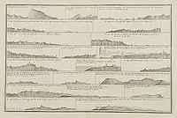 AYROUARD, J. - [Profils de côtes de Corse et de Sardaigne]
